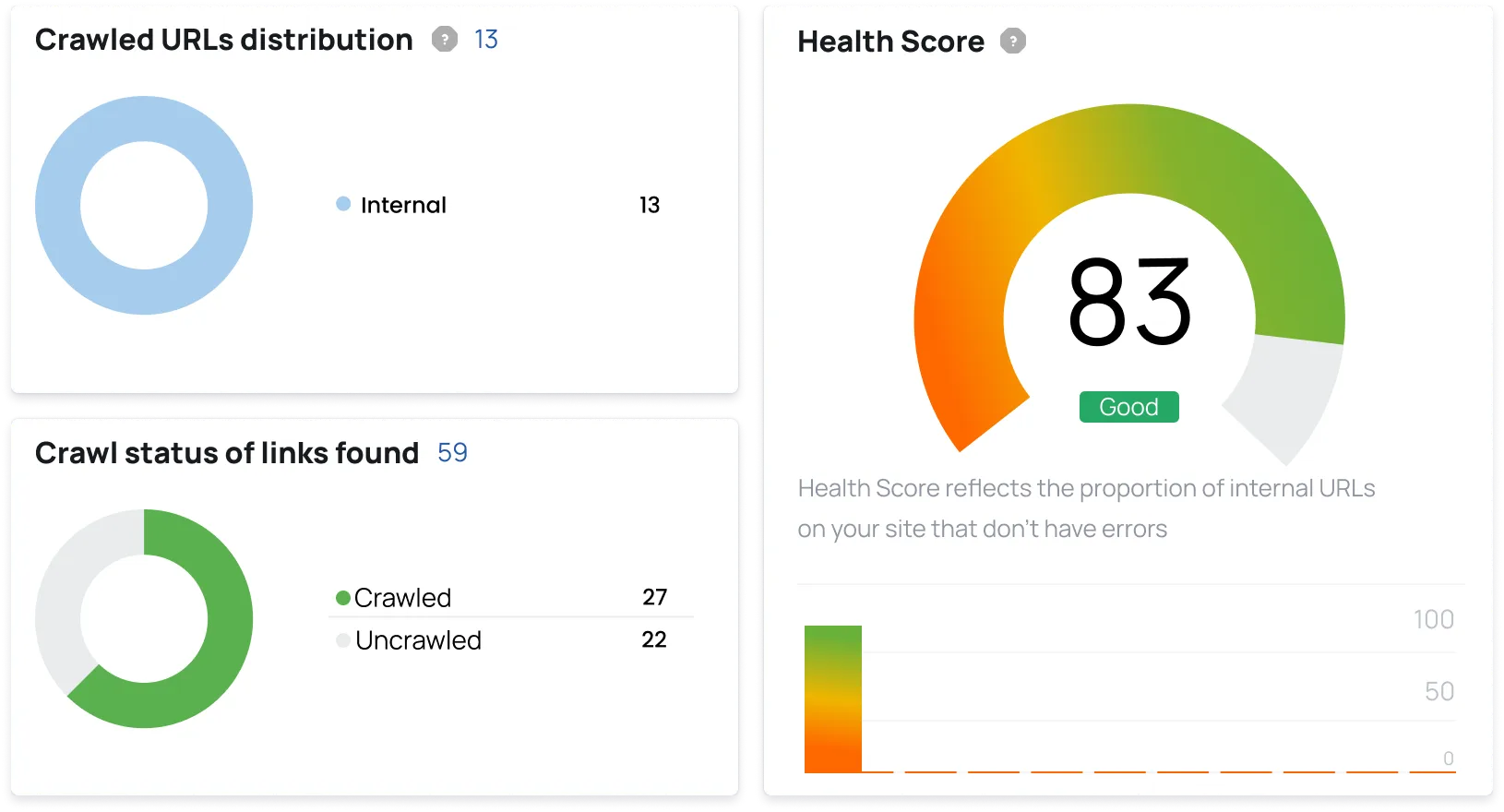 SEO Audit Dashboard mit Core Web Vitals, Crawl-Ergebnissen und Ranking-Chart